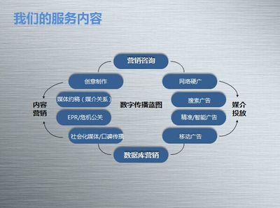 世界之大，來BrandSky看看 數字內容制作服務的無限可能